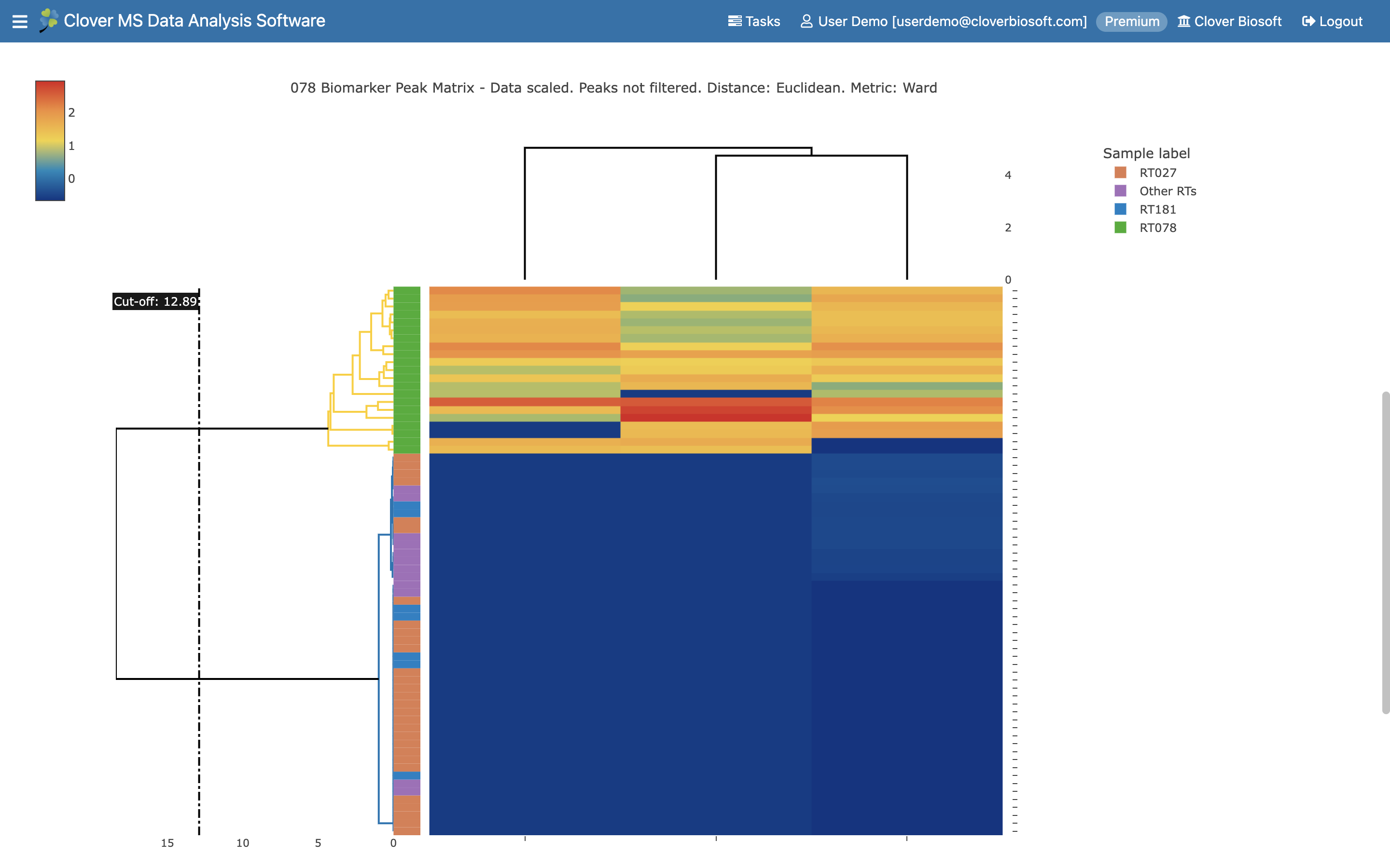 Clover Biosoft - Clover MS Data Analysis The First Software For Strain ...